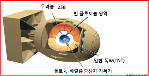 핵폭탄-수소탄.PNG